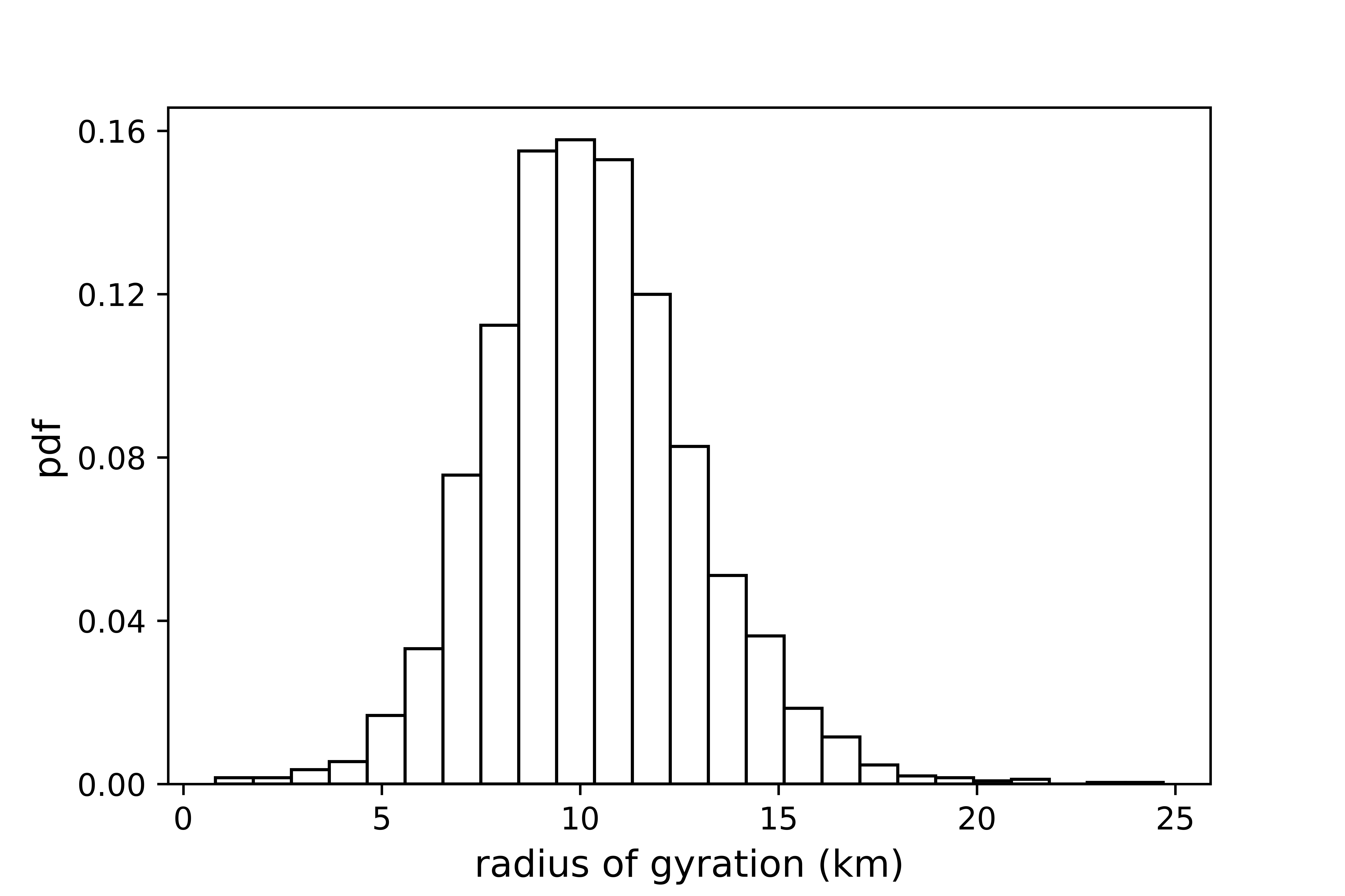 Figure 19